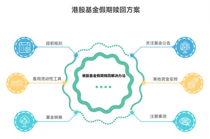港股节假日暂停赎回的基金，急用钱的话有办法提前取出来不？
