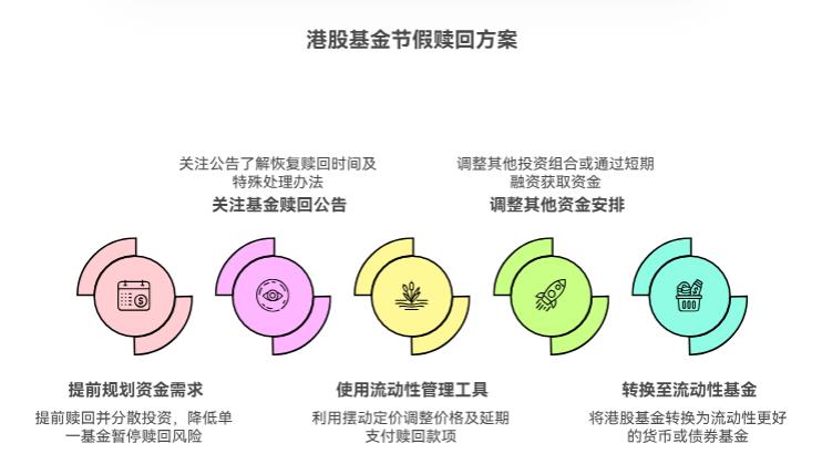 港股休市期间，查看港股基金的持仓情况，能看到最新的吗？