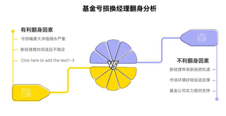 基金亏了40%,基金经理还换了,这基金还有翻身的可能吗?