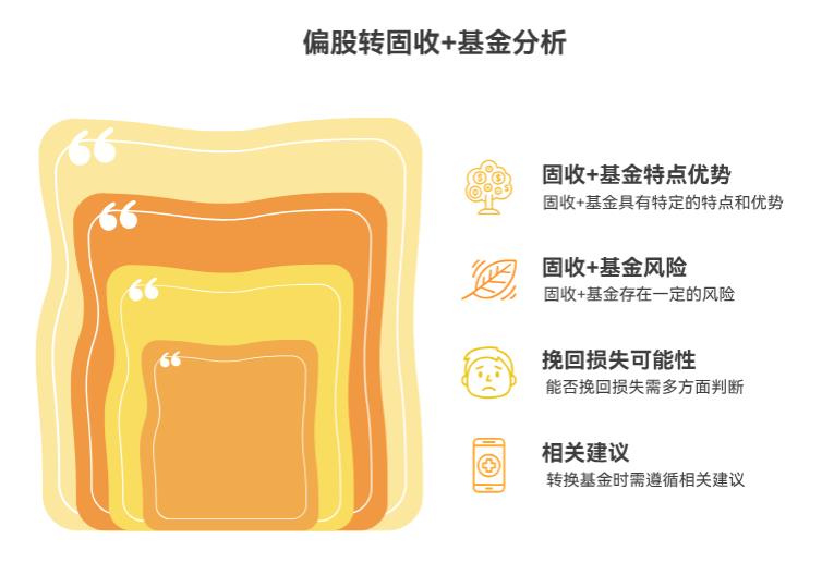 买的偏股基金亏了50%，现在想换成固收+基金，能挽回损失吗？