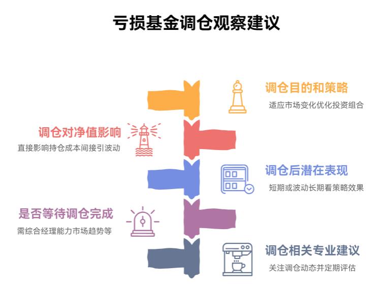 基金亏了40%，最近基金公司发公告说要调仓，值得等它调完仓再看吗？