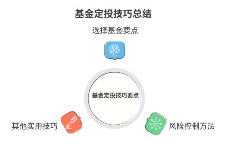 基金定投技巧里，怎么选基金才能减少亏损？我怕踩坑