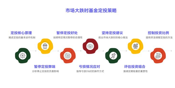 基金定投技巧里，遇到市场大跌要暂停吗？已经亏5%了