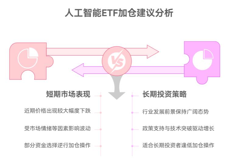 人工智能ETF最近跌了10%要加仓吗?手里有2千闲钱