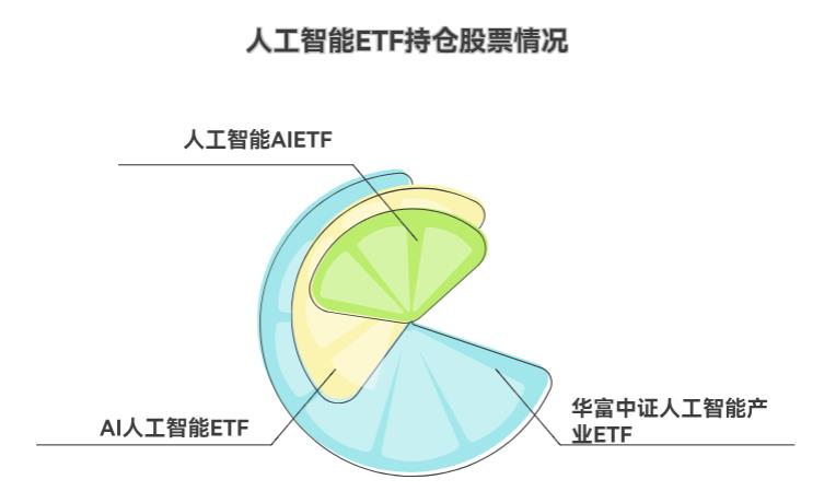 人工智能ETF的持仓股票能看到吗？想知道买了哪些AI公司