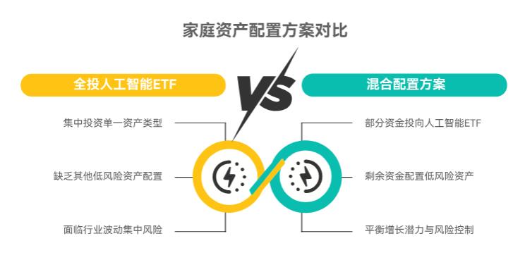 1万家庭资产配置里，能全投人工智能ETF吗？