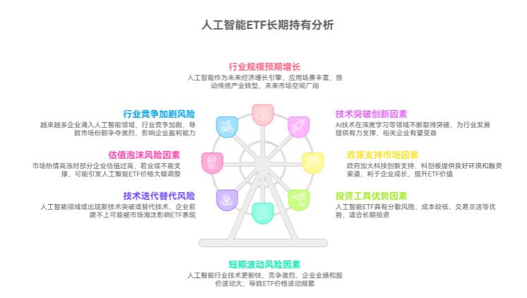 人工智能ETF适合长期持有吗?我想拿2年以上