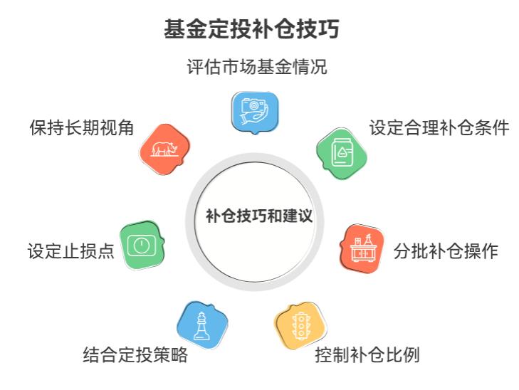 基金定投技巧里，补仓怎么补才合理？已经亏8%了