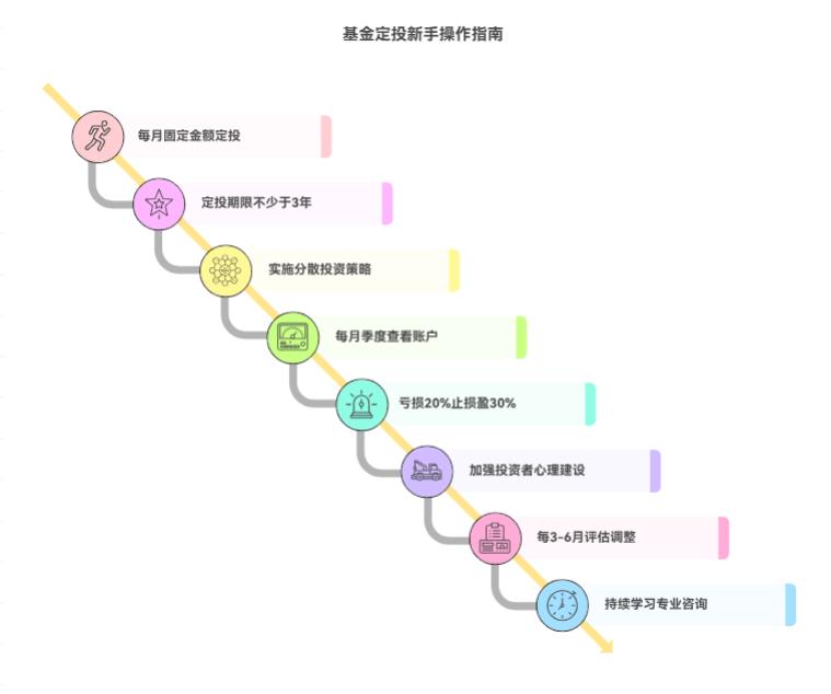 基金定投技巧中，怎么避免追涨杀跌？新手总忍不住