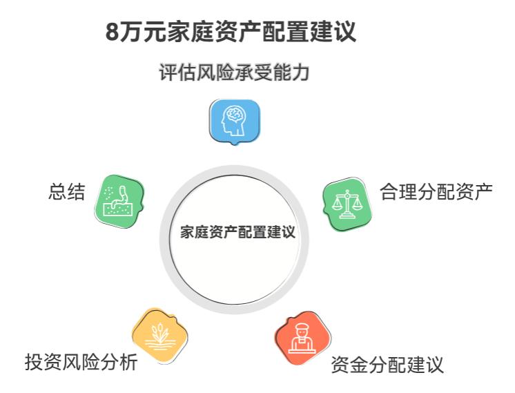8万家庭资产配置里，能拿3万投AIETF吗？剩下的买债券