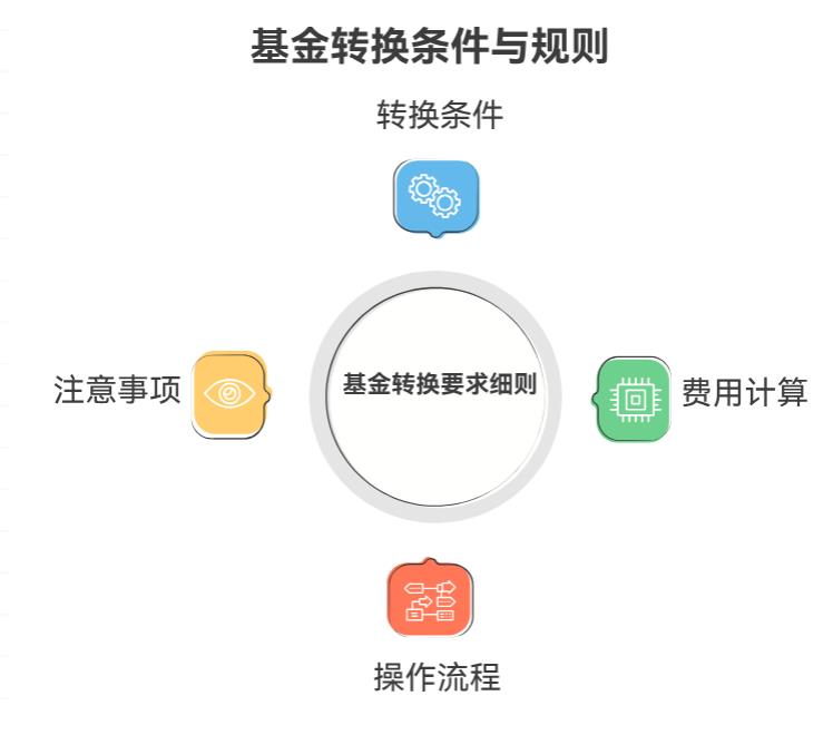基金持有期内可以转换其他基金吗?不想赎回再买