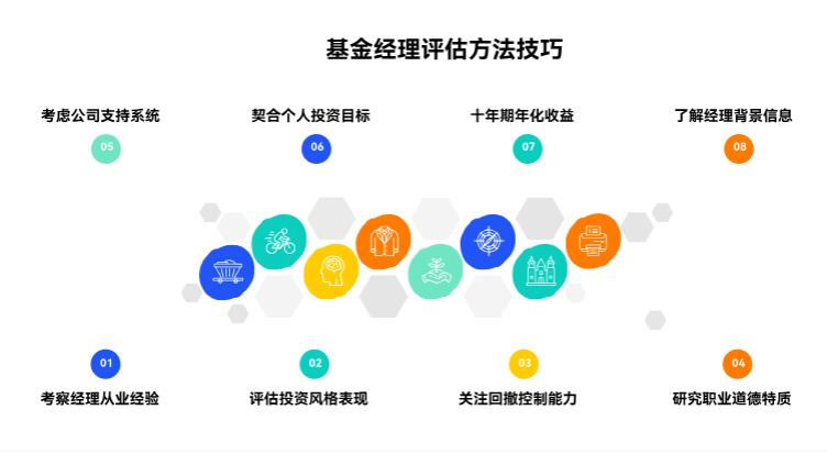 基金定投技巧中,怎么看基金经理靠不靠谱?