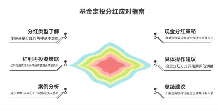 基金定投技巧中，怎么应对基金分红？