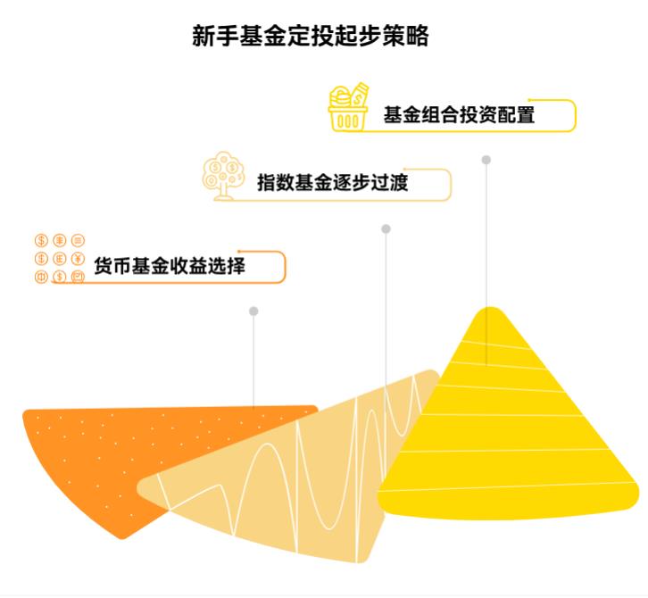 基金定投技巧里，新手先投货币基还是指数基？