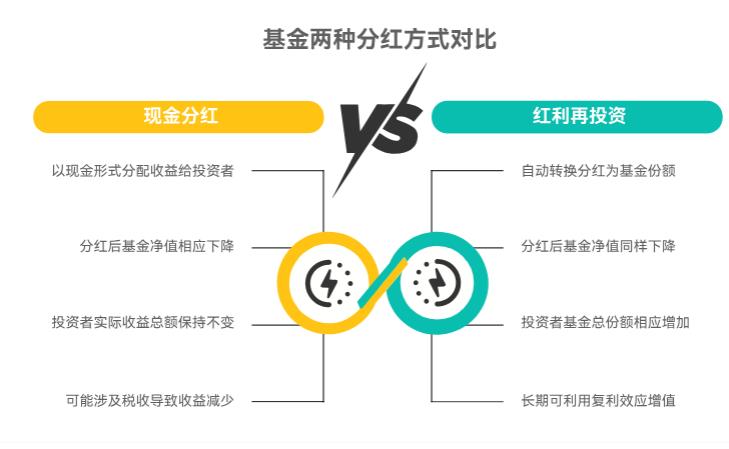 基金持有期内基金分红会影响收益吗？
