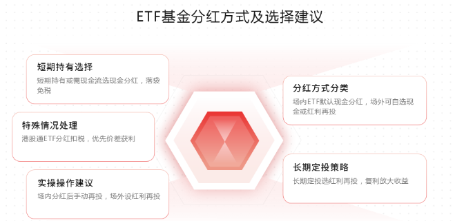 策略