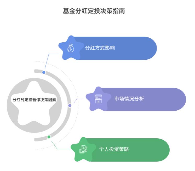 基金定投技巧里,遇到基金分红要暂停定投吗?