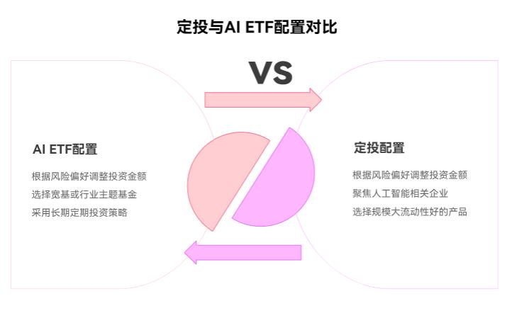 11万家庭资产配置里,能分5万定投,5万买AIETF吗