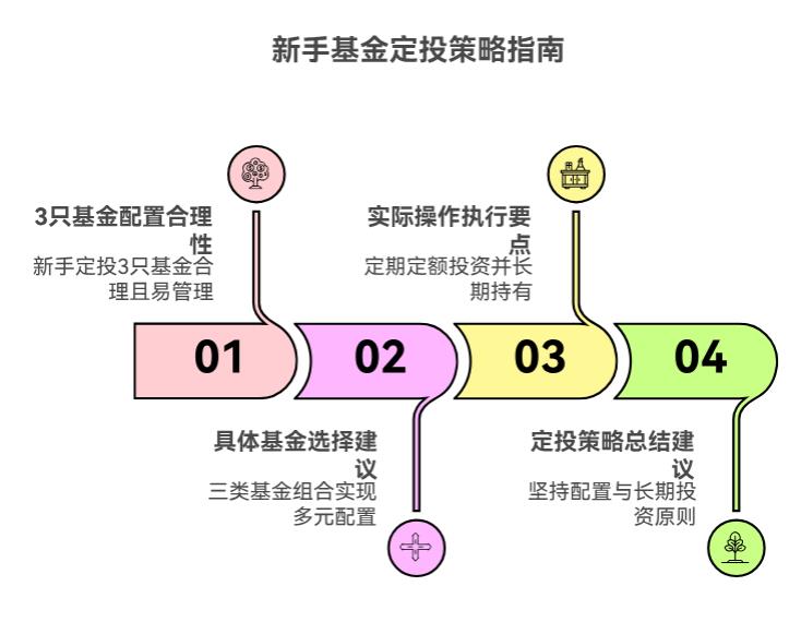 基金定投技巧里,新手适合投几只基金?3只够吗