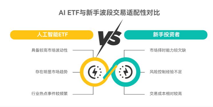 人工智能ETF适合做波段吗?新手不会择时