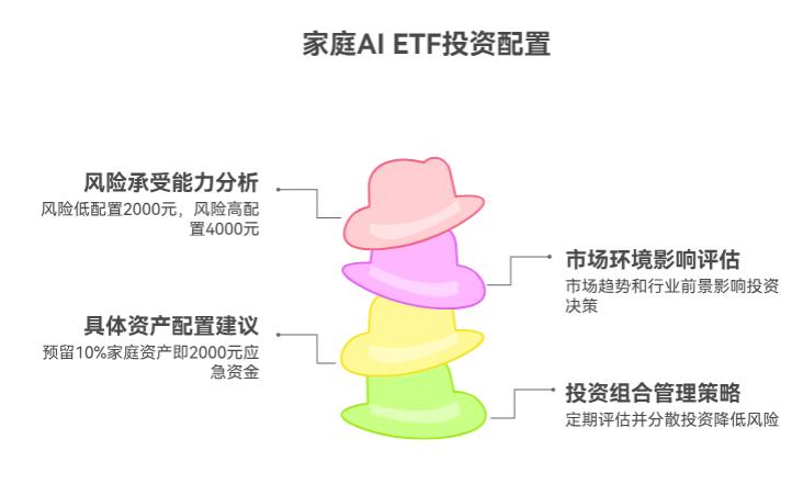2万家庭资产配置里，能拿4千投AIETF吗？剩下的活期