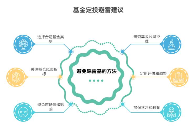 基金定投技巧里,怎么避免买到“踩雷基”?