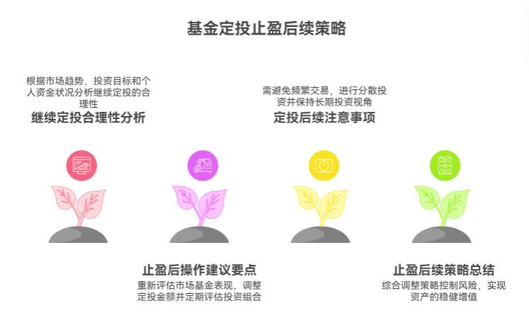基金定投技巧里，止盈后还能继续定投吗？