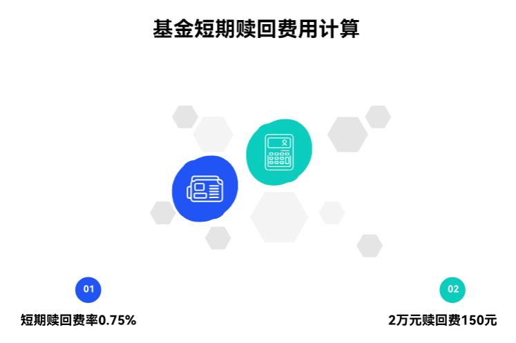 基金持有期不满30天赎回费多少?我买了2万