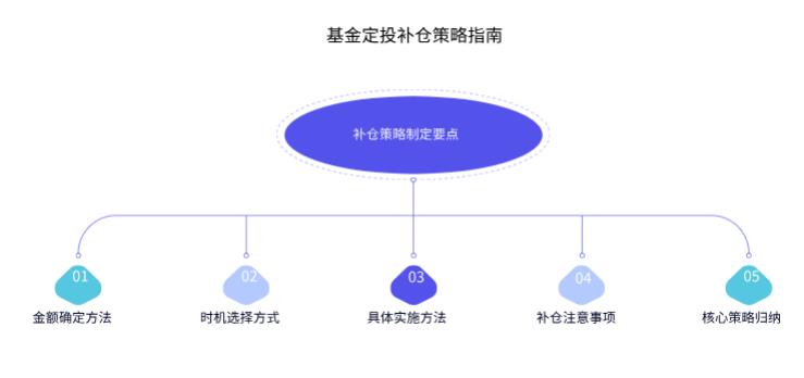 2万家庭资产配置里,能拿1万买AIETF长期持有吗
