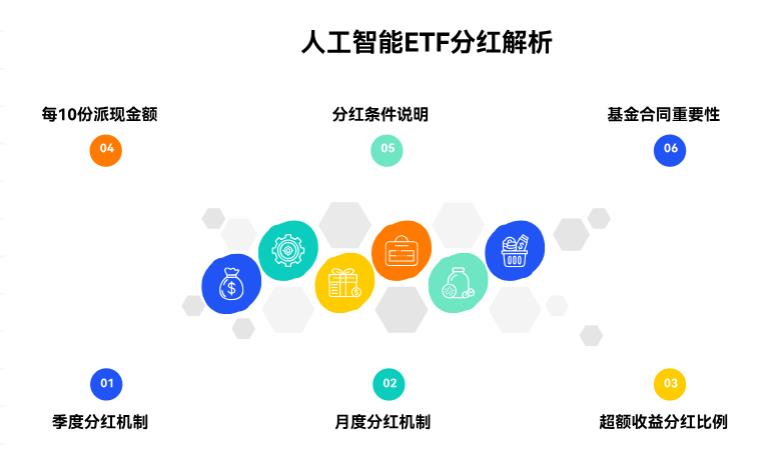 人工智能ETF分红多久一次?能分多少钱