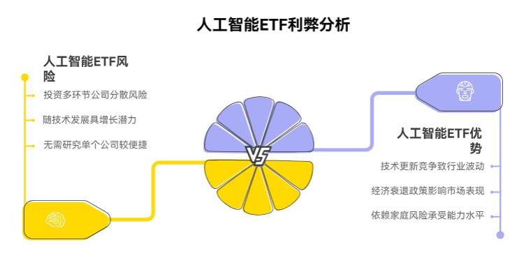 人工智能ETF适合作为家庭资产的一部分吗?