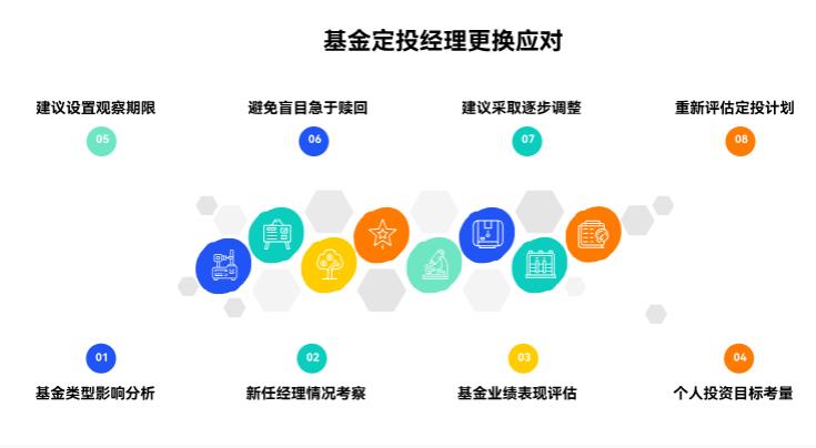 基金定投技巧中，遇到基金经理更换要赎回吗？