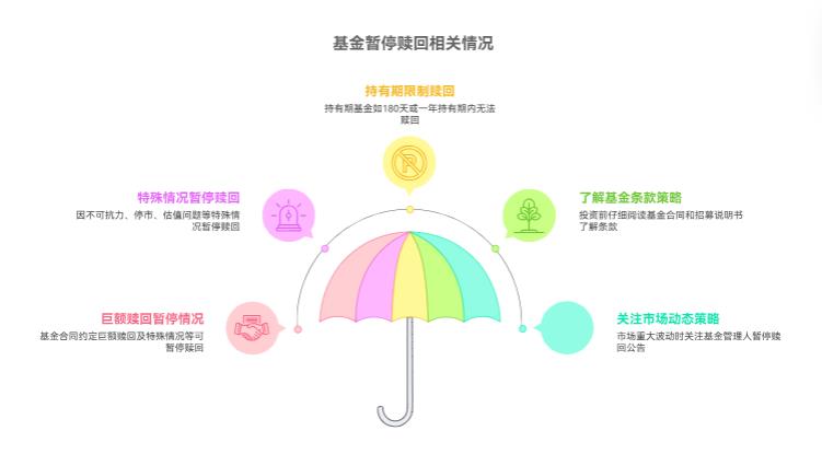 基金持有期内可以暂停赎回吗？不想现在卖