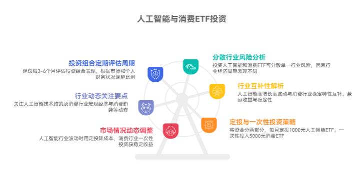 人工智能ETF和消费ETF能一起投吗？想分散行业