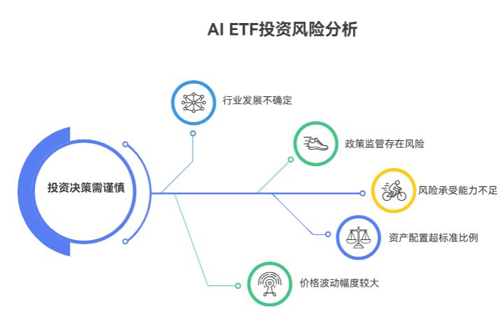 2万家庭资产配置里,能拿3万投AIETF吗?风险高不高