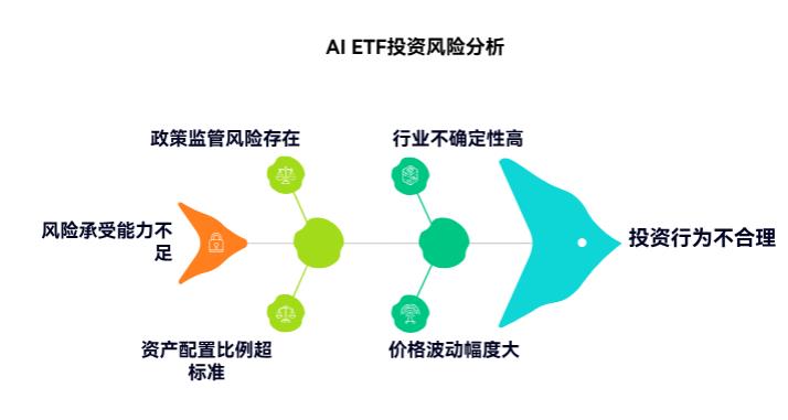 基金赎回手续费会从收益里扣吗？还是本金里