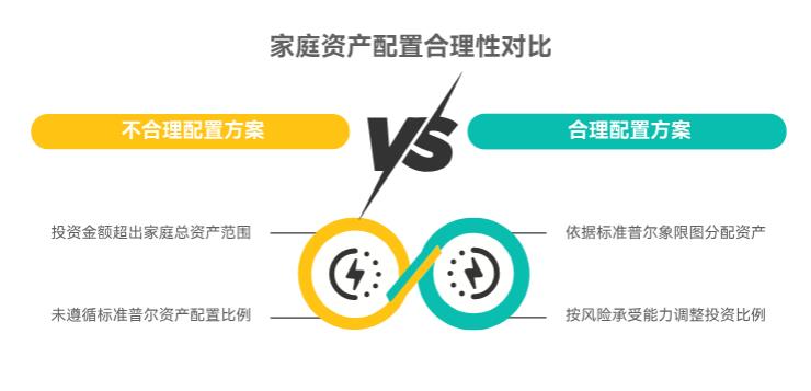 2万家庭资产配置里,能分4万投AIETF和债券基吗