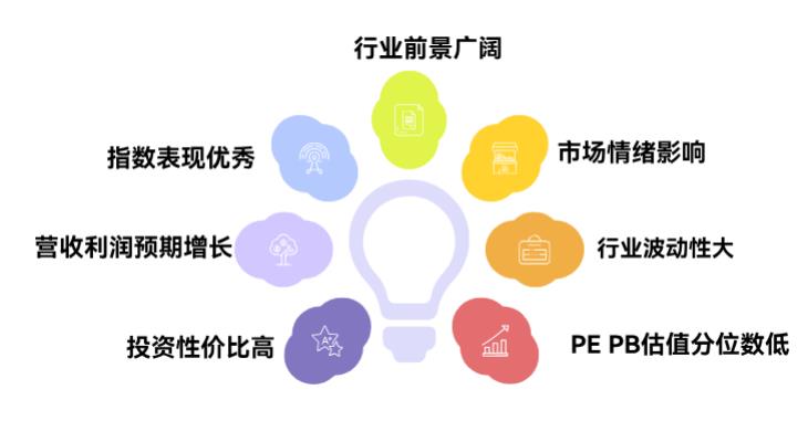 人工智能ETF最近适合入手吗？估值算高吗