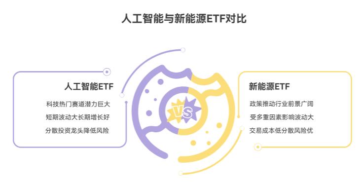人工智能ETF和新能源ETF哪个更适合新手？