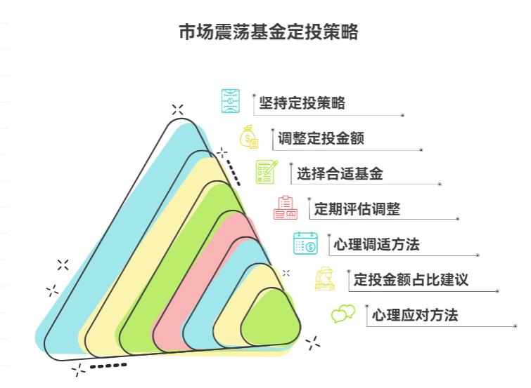 基金定投技巧里，怎么应对市场震荡？总心慌