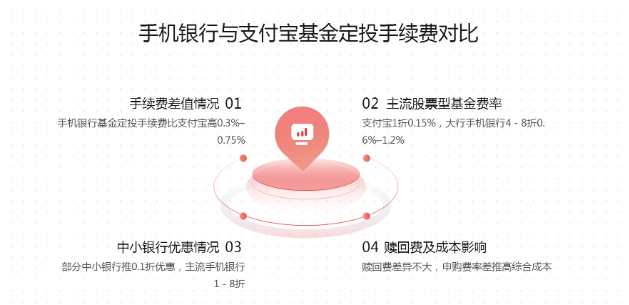策略