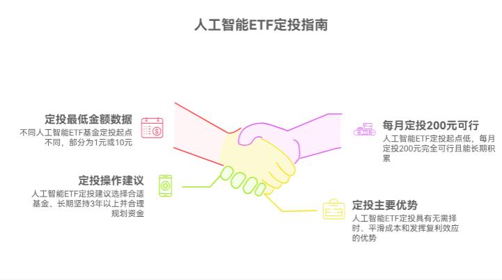人工智能ETF最低投多少能定投？每月想投200