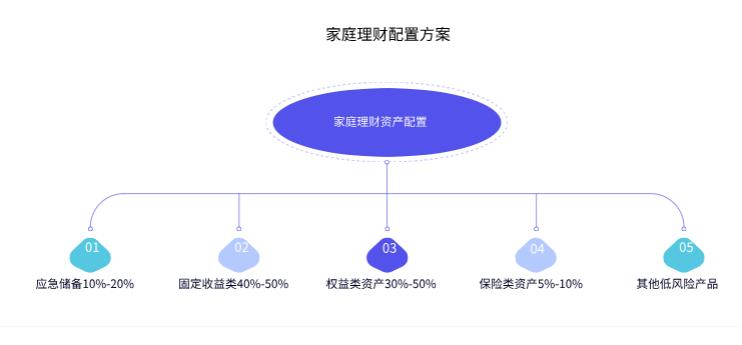 8万家庭理财最佳方案，除了ETF还能配什么稳的产品