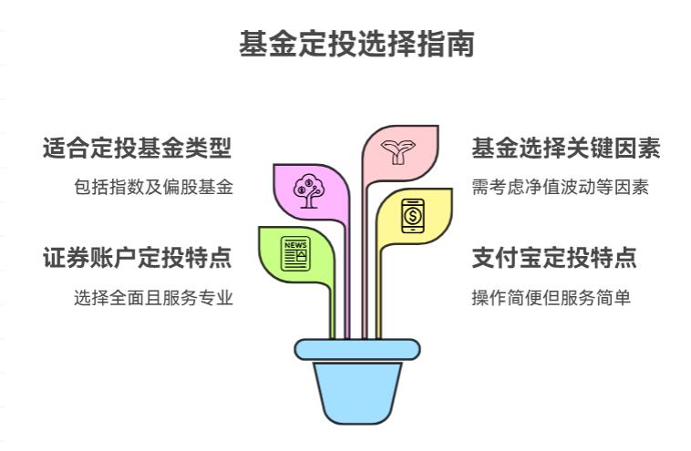 基金定投选什么基金好？支付宝定投和证券账户定投哪个好