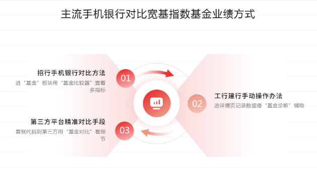 策略
