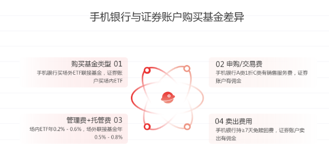 策略