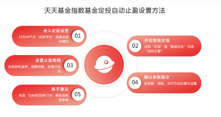 策略