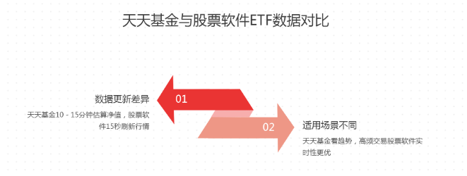 策略