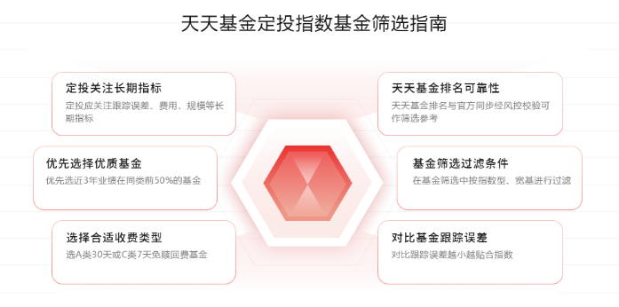 策略