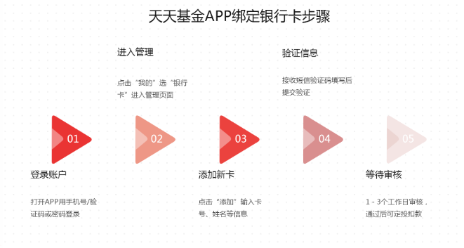 策略